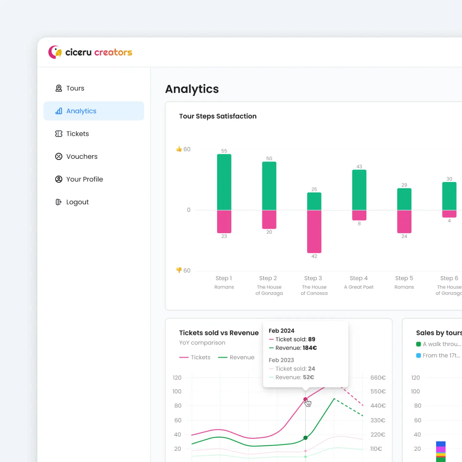 In-depth Analytics